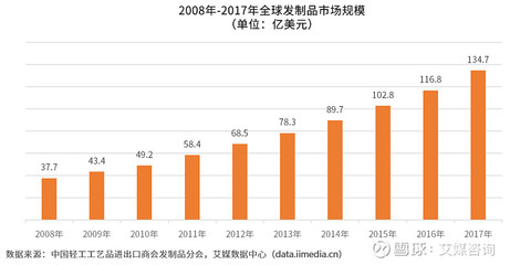 2019年中国假发行业发展现状及市场前景分析