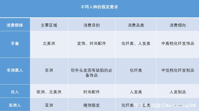 2.5亿人开始&ldquo;秃头&rdquo;,90后戴起了假发,&ldquo;头顶时装&rdquo;经济崛起!