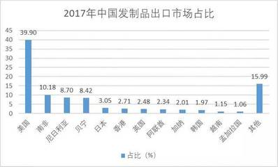 发制品出口分析:非洲人均3顶假发,女性不戴假发不出门